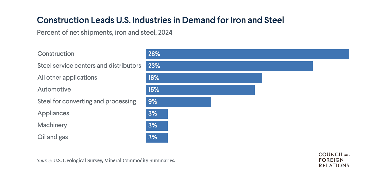 Affect on aluminum tariffs and metal tariffs on construction industry