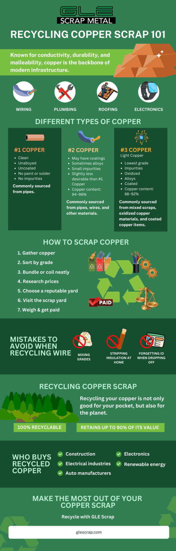 Complete guide to recycling copper scrap, 1 copper vs 2 copper 