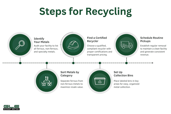  industrial recycling process