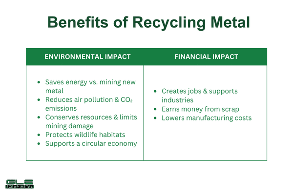 benefits of metal recycling