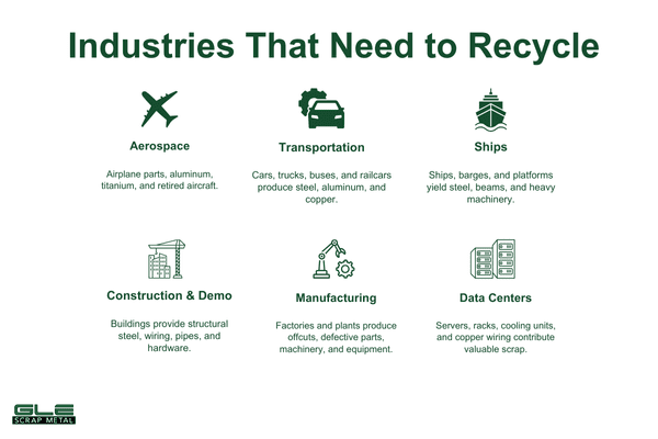 industries that need to recycling