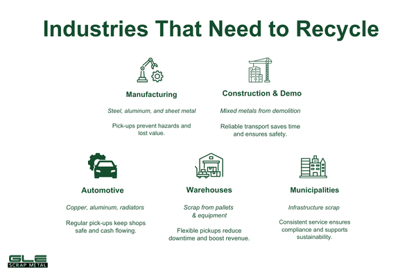 industries using scrap metal transportation