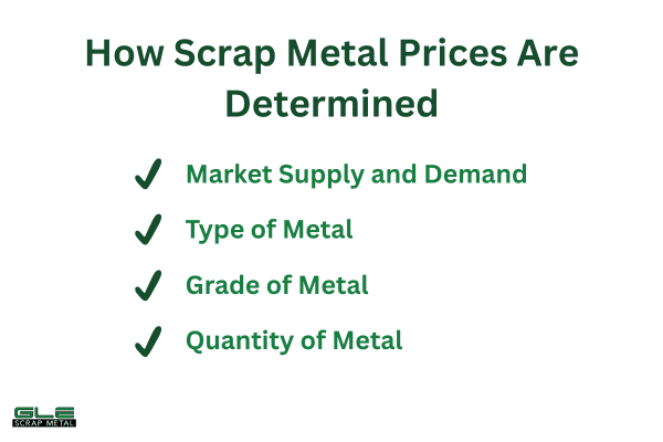 how metal prices are determined
