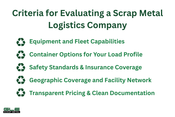 Five criteria for evaluating a scrap metal logistics company: equipment and fleet capabilities, container options, safety standards and insurance, geographic coverage, and transparent pricing