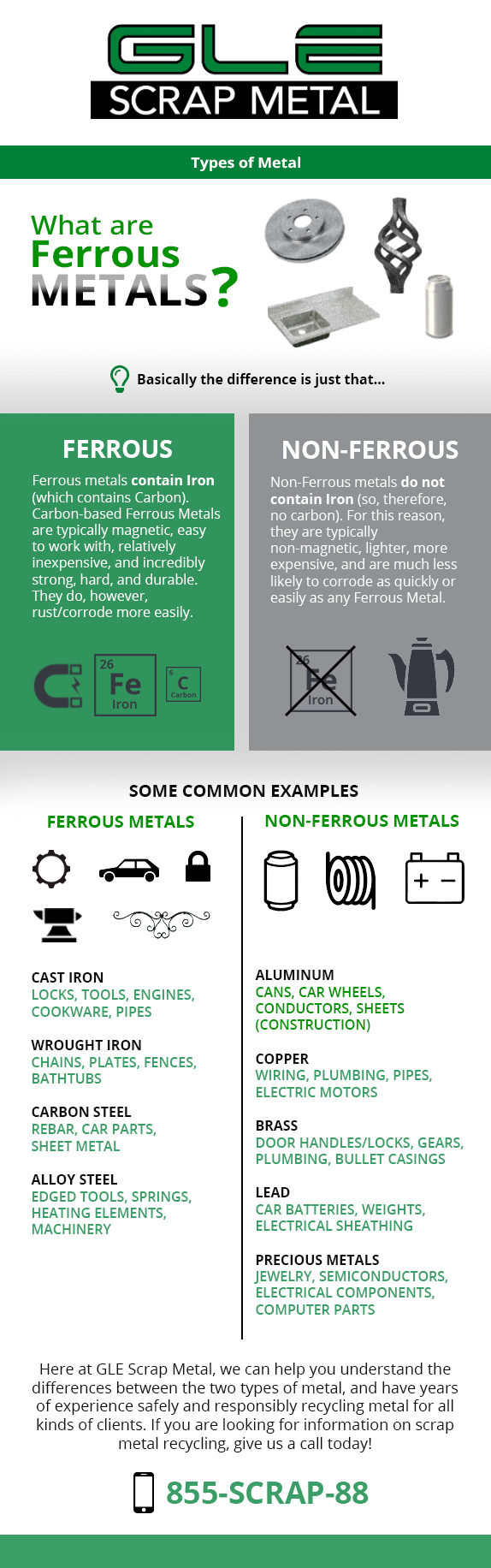 Know the Difference Between Ferrous and Non-Ferrous Metals