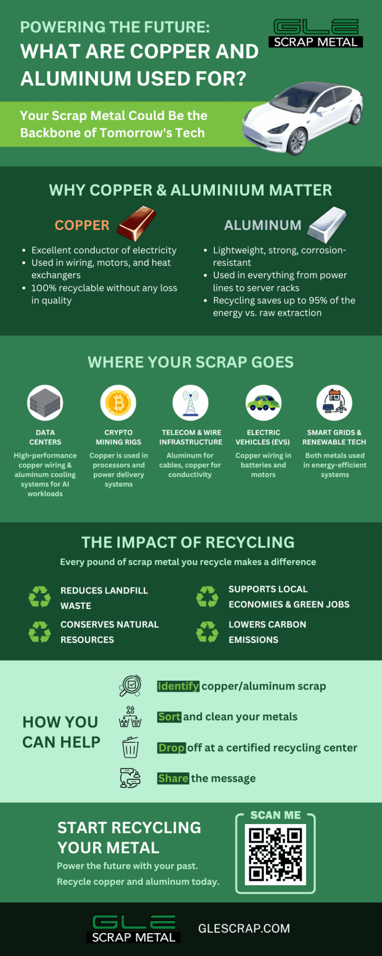 Powering the Future: What is Copper used for? What is Aluminum used for?