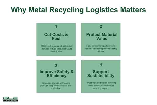 scrap metal transportation benefits